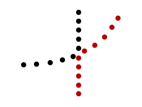 In this example, the eye will instinctively trace the most direct and seamless path, even though it changes color partway through.