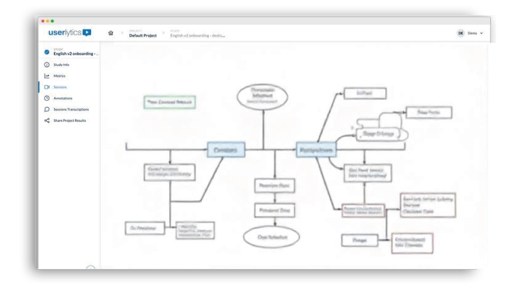 Project diagram on Userlytics platform