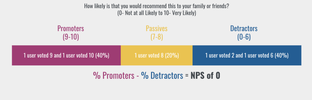 Userlytics Study Builder - Net Promoter Score