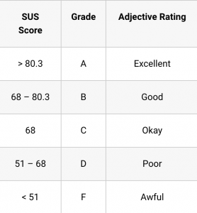 Userlytics Study Builder - System Usability Scale
