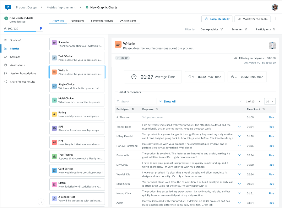 Screenshot of the Userlytics Metrics dashboard showing the Write-In activity results. The interface displays average, maximum, and minimum completion times at the top, and a participant list below that includes written responses, timestamps, and “Play” buttons to view each video recording. The layout highlights qualitative feedback collected from participants.