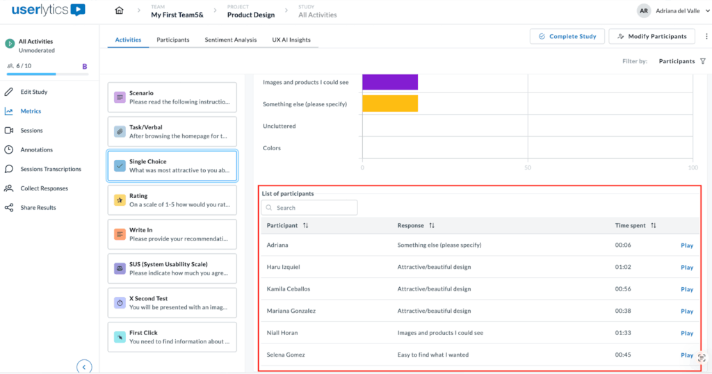 Screenshot of the Userlytics Single Choice activity results showing the “List of participants” table highlighted in red. The table displays participant names, their selected responses, time spent completing the task, and “Play” buttons to view each participant’s session recording.
