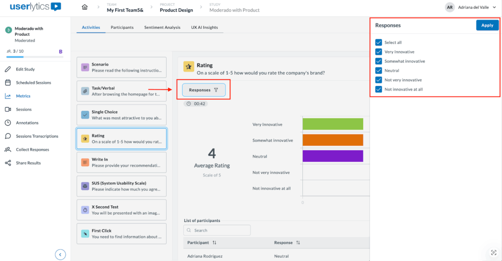 Screenshot of the Userlytics Rating activity with the Responses filter panel open on the right. The panel lists options including “Very Innovative,” “Somewhat innovative,” “Neutral,” “Not very innovative,” and “Not innovative at all,” all selected with checkmarks. Red boxes highlight the Responses filter button in the activity view and the open filter menu where users can apply or adjust visible response options.