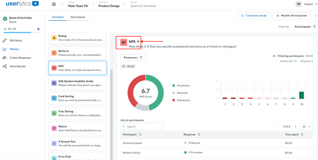 Screenshot of the Userlytics SUS (System Usability Scale) activity view. The screen shows an overall SUS score of 94.4, labeled as Acceptable, with the adjective Best Imaginable and letter grade A+. Below, a horizontal bar chart visualizes responses to 10 usability statements, ranging from Strongly Disagree to Strongly Agree. The lower section includes a participant table listing individual scores per question.