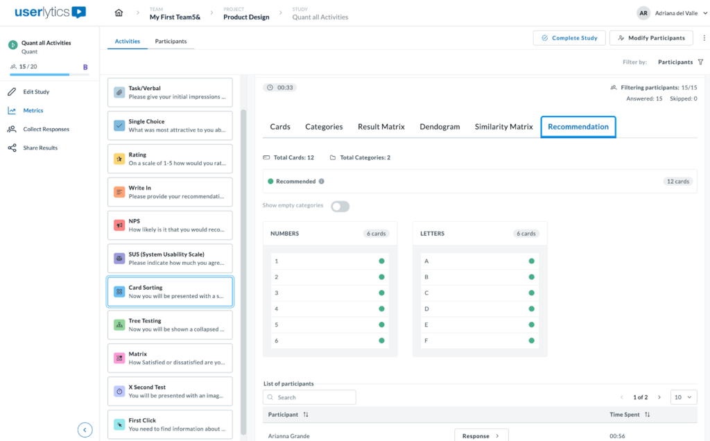 Screenshot of the Card Sorting activity in the Userlytics dashboard, showing the Recommendation tab.
The interface displays two automatically suggested groups: Numbers and Letters. Each category contains six cards — Numbers include 1 to 6, and Letters include A to F — all marked with green dots indicating recommended groupings. The panel on the left shows study navigation options such as Metrics, Sessions, and Annotations, and a participant list appears at the bottom showing response time details.