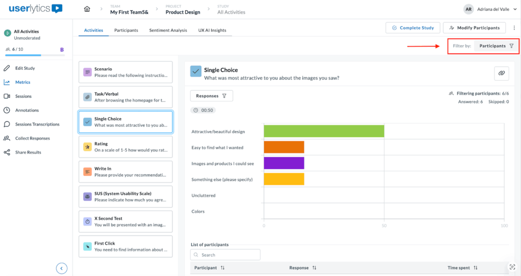 Screenshot of the Userlytics Metrics dashboard showing a Single Choice activity with a bar chart of participant responses. A red box and arrow highlight the Filter by: Participants option in the upper right corner, indicating where users can apply participant filters to the results.