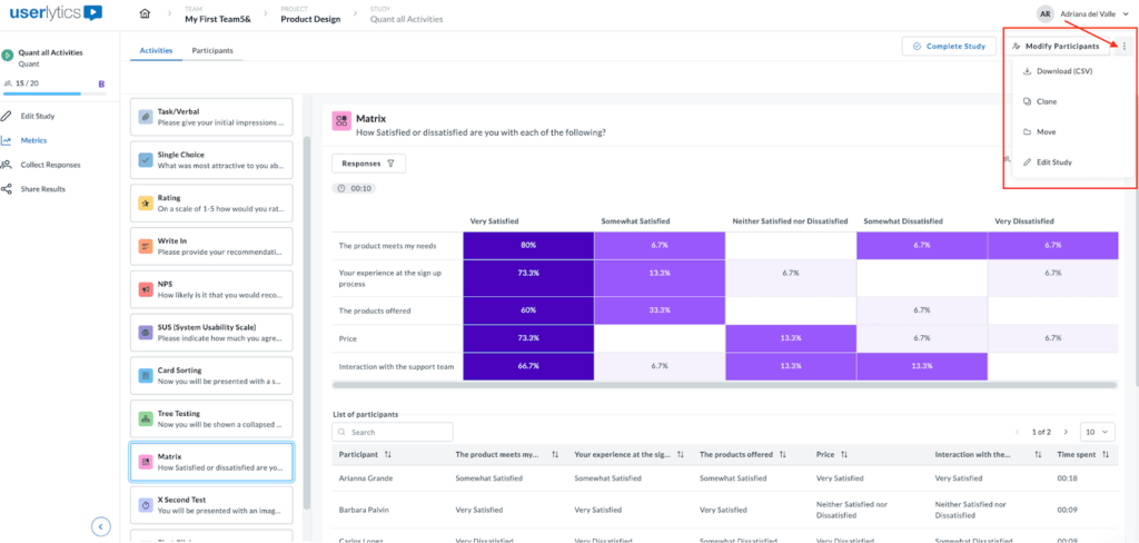 Screenshot of the Matrix activity screen in the Userlytics dashboard, displaying user satisfaction results. The central heatmap visualizes satisfaction levels across five categories — “The product meets my needs,” “Your experience at the sign-up process,” “The products offered,” “Price,” and “Interaction with the support team.”
Percentages are shown in purple gradient cells, ranging from Very Satisfied to Very Dissatisfied.
In the top-right corner, a dropdown menu is expanded from the Modify Participants button, showing options: Download (CSV), Clone, Move, and Edit Study.
The left sidebar includes navigation items such as Metrics, Sessions, and Annotations, and the participant list with response details is visible below the chart.