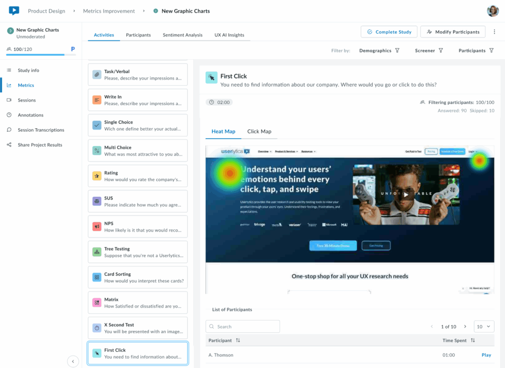 Screenshot of the First Click activity in the Userlytics dashboard showing a heat map of user interactions. The central image displays a webpage with a banner reading “Understand your users’ emotions behind every click, tap, and swipe” and a photo of a person holding two gaming controllers.
Colored heat spots (mainly red, yellow, and green) indicate where participants clicked most — concentrated near the top navigation bar and the Schedule a Free Demo button.