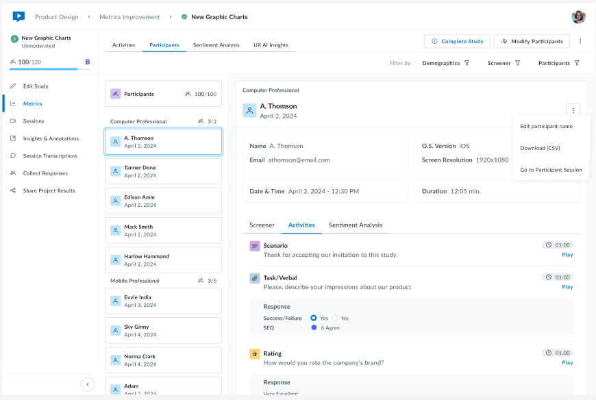 Userlytics dashboard showing participant details for A. Thomson in the New Graphic Charts study, including session info (April 2, 2024, iOS, 12:05 min) and task responses with playback options.