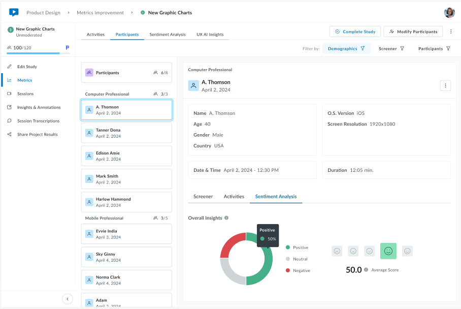 Userlytics dashboard showing participant A. Thomson’s sentiment analysis. A doughnut chart indicates 50% positive sentiment, with remaining responses neutral or negative, and an average sentiment score of 50.0 displayed below.