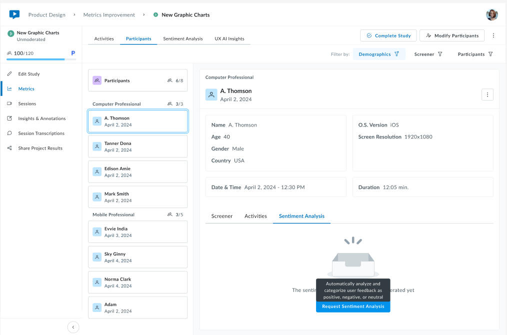 Userlytics participant view for A. Thomson displaying demographic details and system specs. The Sentiment Analysis tab shows a message stating that the sentiment analysis has not been generated yet, with an option to Request Sentiment Analysis.