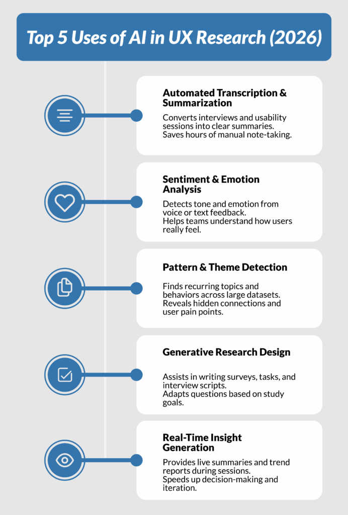 Infographic: Top 5 uses of AI in UX Research 2026